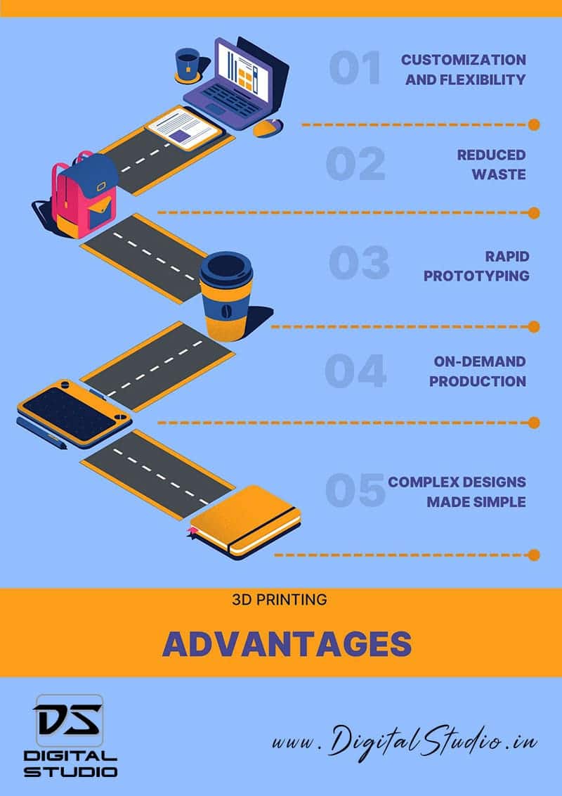 3D Printing Advantages - infographics