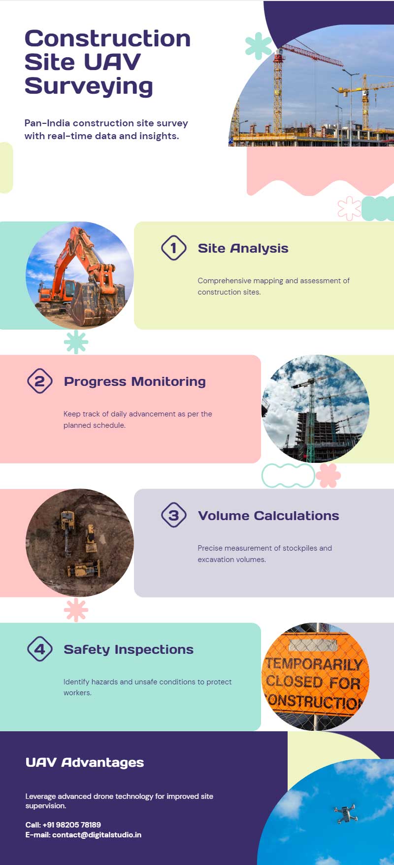 UAV survey of pan-India construction sites